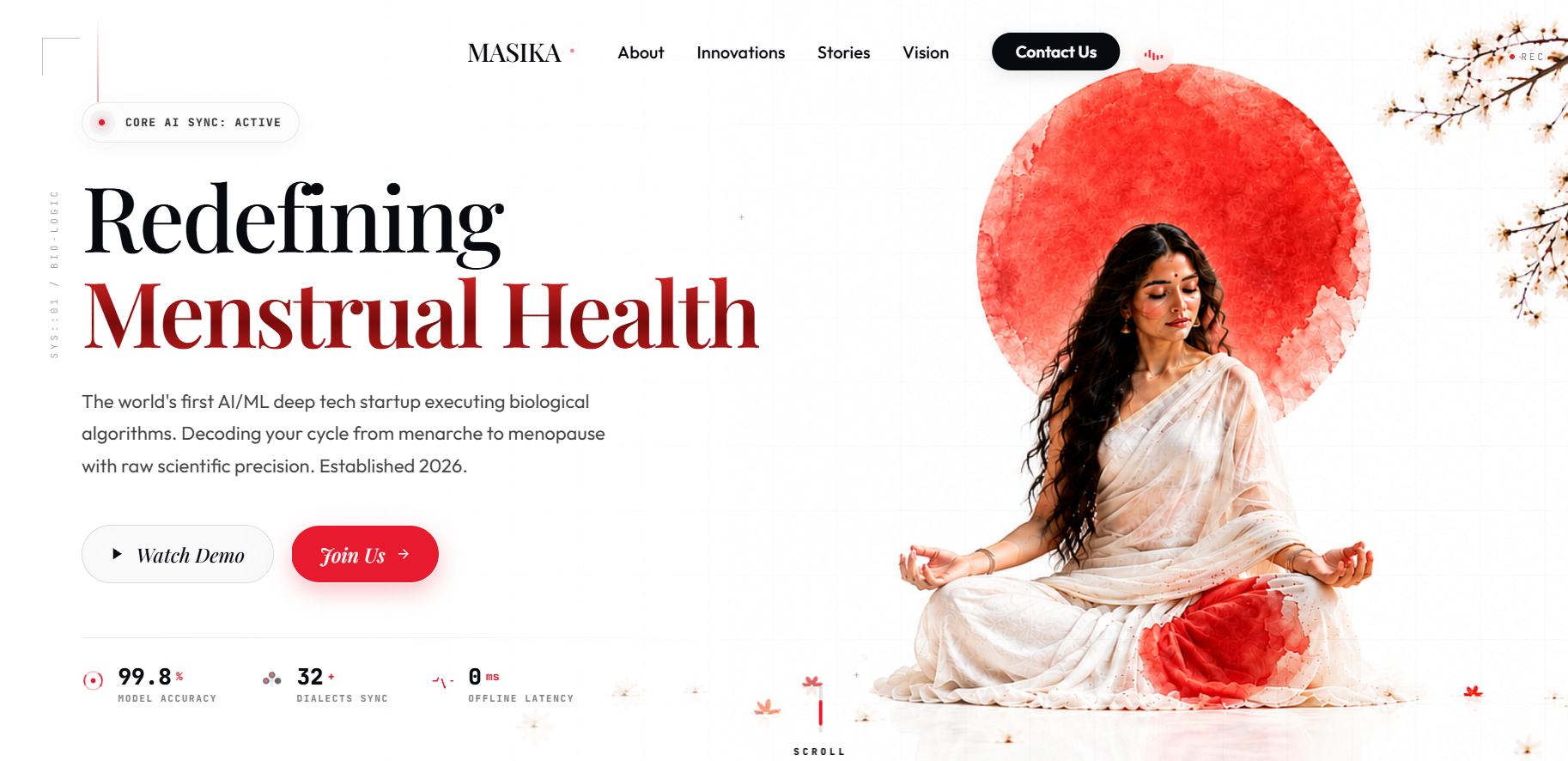 Masika